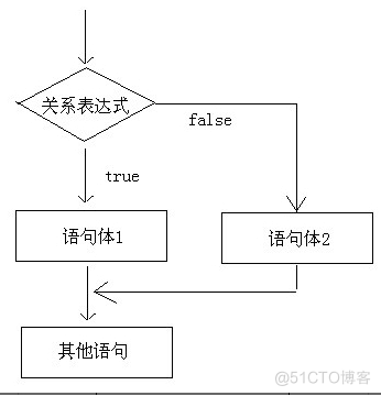 java基础之选择结构精选_if_04