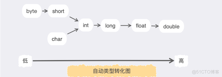 Java基础知识（知识点）_子类_04