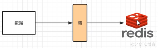 docker高级篇2-分布式存储之三种算法_Docker_08