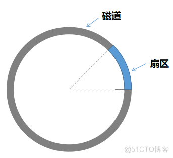 如何写硬盘才能快_顺序读写_03