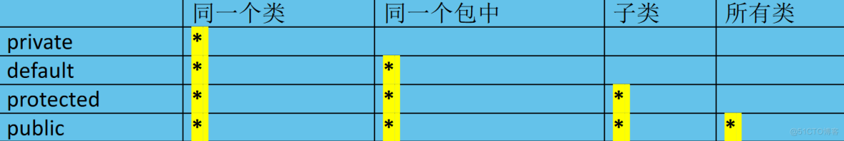 【学懂Java】（四）面向对象编程-3_代码块_08