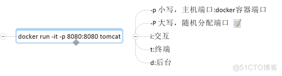 Docker学习系列11-Docker常规方式安装软件_docker_03