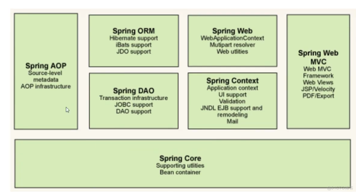 狂神说 spring5_User