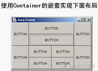 java基础学习总结——GUI编程(一)_布局管理器_17