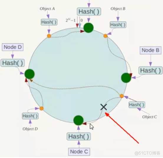 docker高级篇2-分布式存储之三种算法_服务器_05