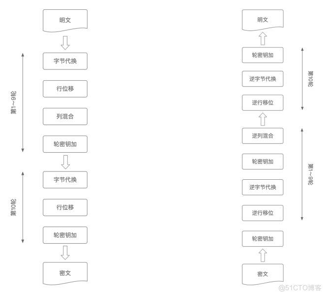 加解密与HTTPS（1）_加密算法_03