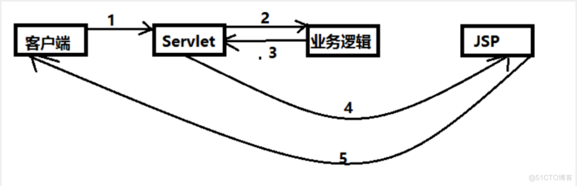 狂神说 spring mvc_xml_03