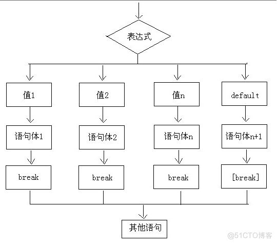 java基础之选择结构精选_switch_10