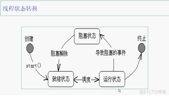 java基础学习总结——线程(一)_主线程_12