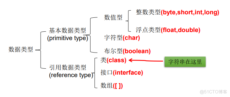 2.Java基本语法(上)：变量与运算符.md_内部类_03