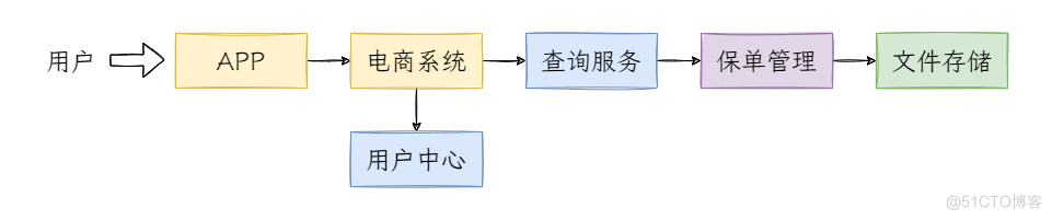 从5秒到1秒，核心业务优化思考_复杂度_02