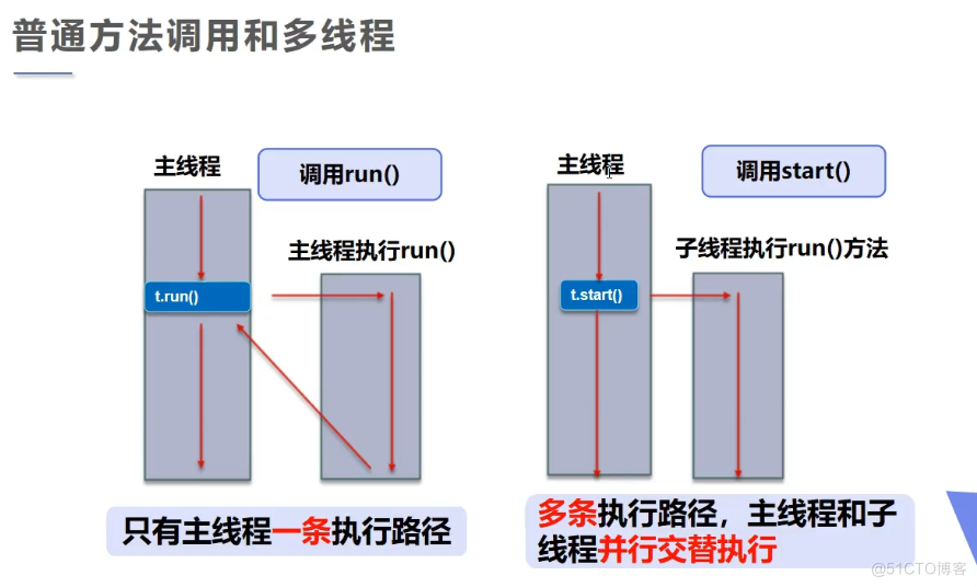 狂神说 多线程_代码块