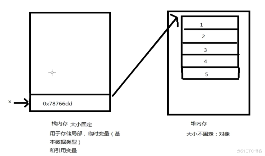 狂神说 Java_封装_05