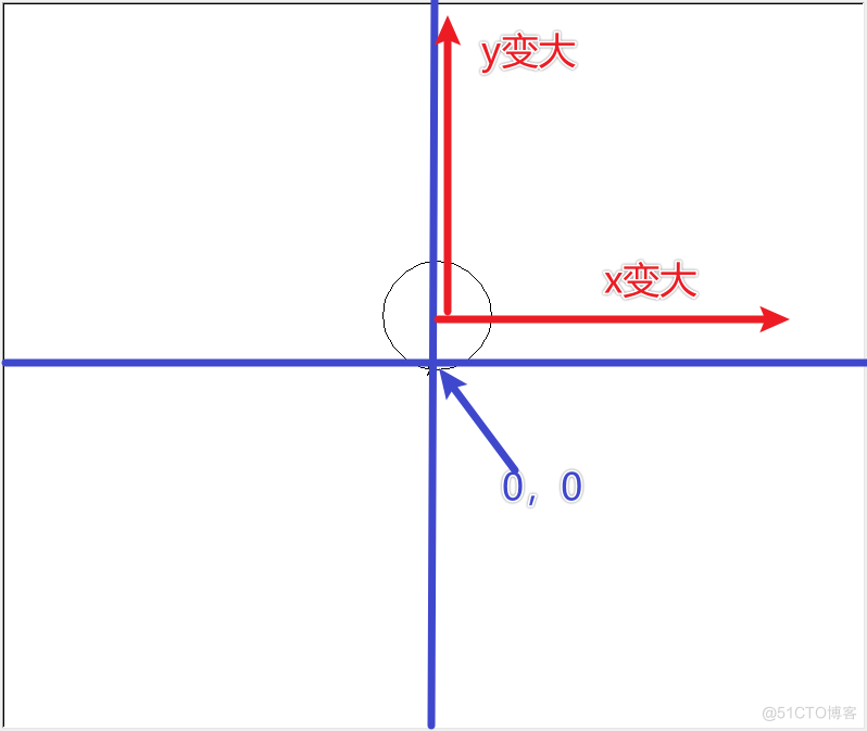 python turtle 海龟绘图的直角坐标系_python turtle 海龟绘图的直