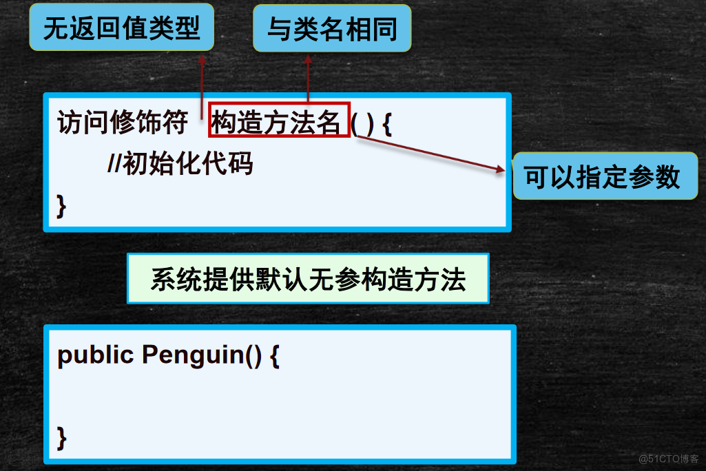 【学懂Java】（四）面向对象编程-2_局部变量