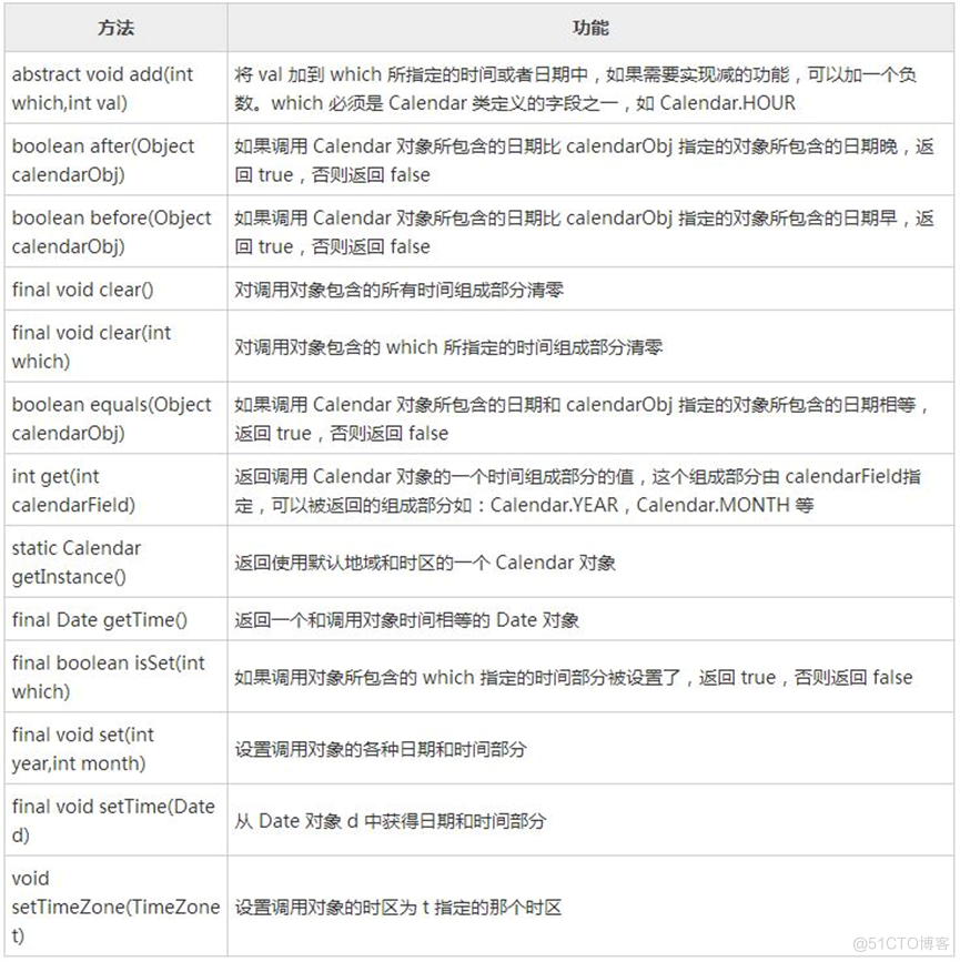 java之Calender类精选_代码_03