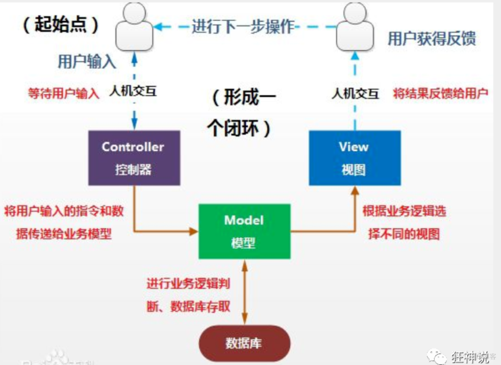 狂神说 spring mvc 完整版_xml