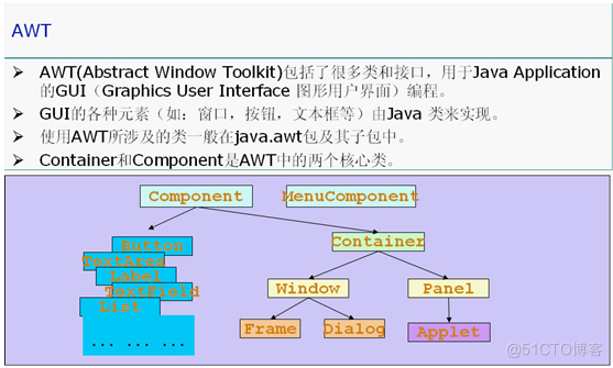 java基础学习总结——GUI编程(一)_java