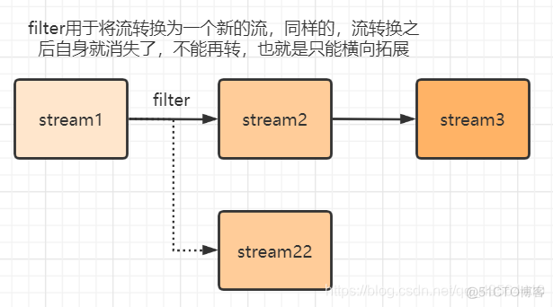 Stream流式编程详解_函数式接口_02