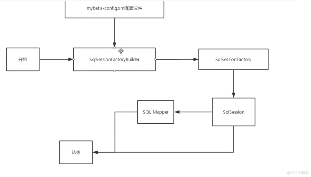 mybatis 初探_User