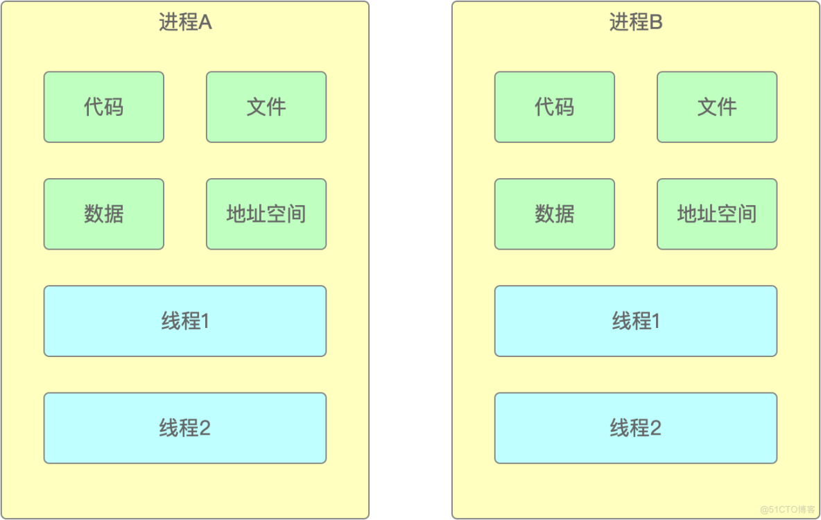 Nginx与LUA（7）_协程