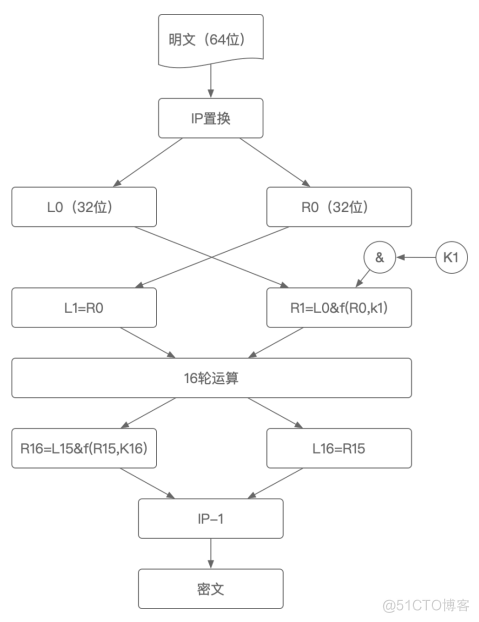 加解密与HTTPS（1）_加密算法_02