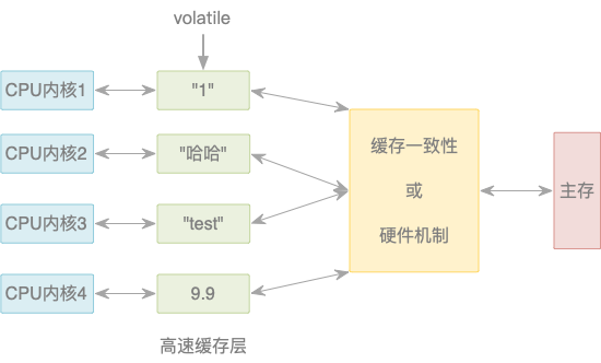 Java多线程（2）：线程关键字_多线程