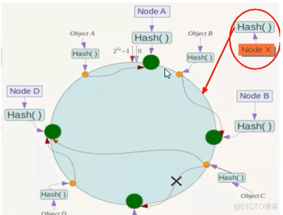 docker高级篇2-分布式存储之三种算法_服务器_06