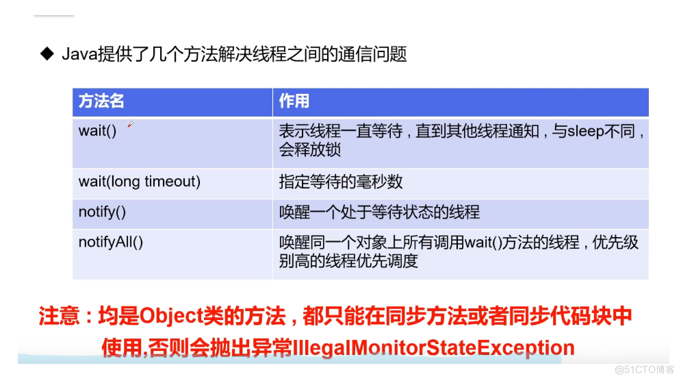 狂神说 多线程_代码块_05