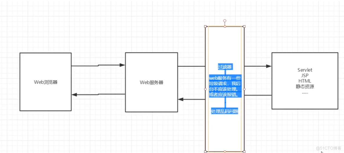 狂神说 javaweb_xml_36