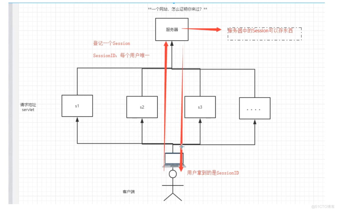 狂神说 javaweb_java_28