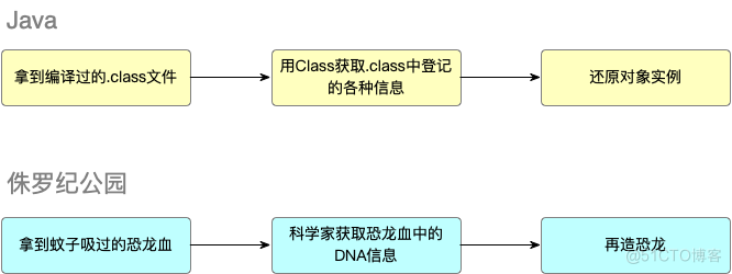 Java中的反射与代理（1）_java_03