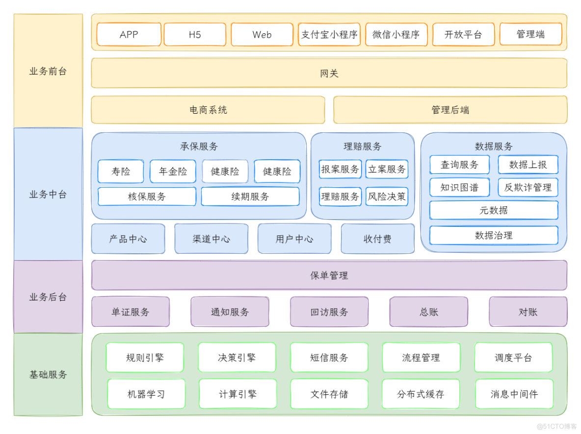 从5秒到1秒，核心业务优化思考_保险系统_06