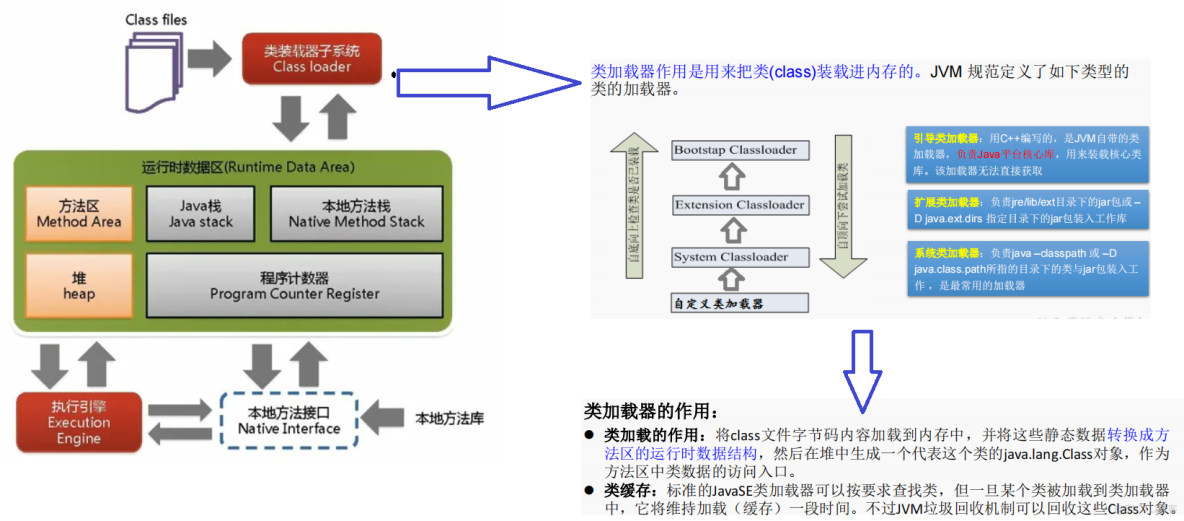 Java高级学习篇之反射_反射_06