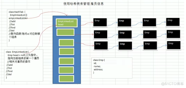 Qz学算法-数据结构篇(哈希表)_哈希表_02