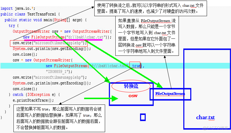 java基础学习总结——流_数据_31