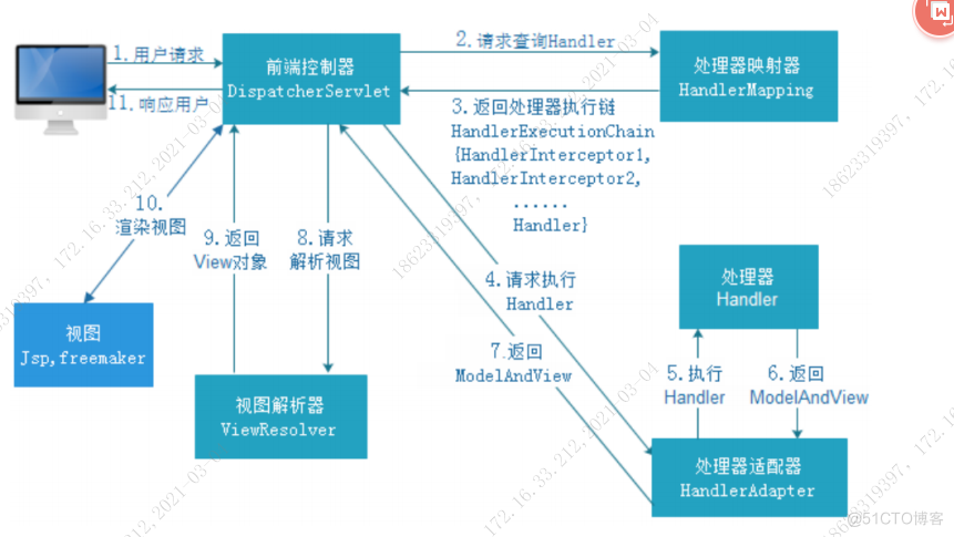 Spring面试题大全_SpringBoo面试题_04