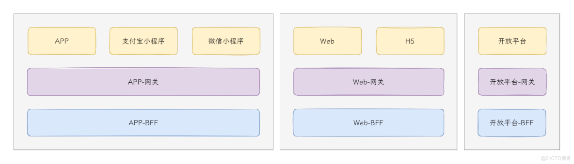 从5秒到1秒，核心业务优化思考_架构_08