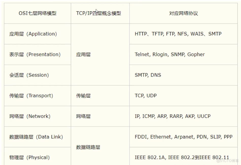 狂神说 网络编程实战讲解_.net