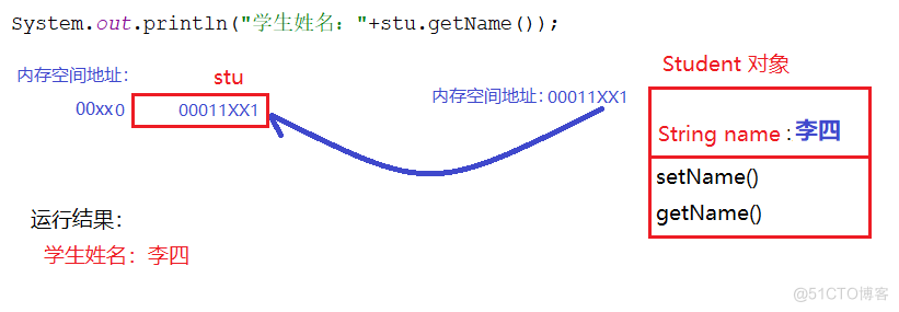 java方法的传参与变量的数据类型的关系_java传参_10