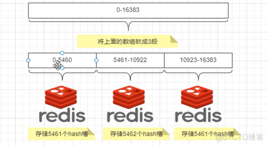 docker高级篇第二章-分布式存储之实战案例：主从容错切换迁移案例_docker_04