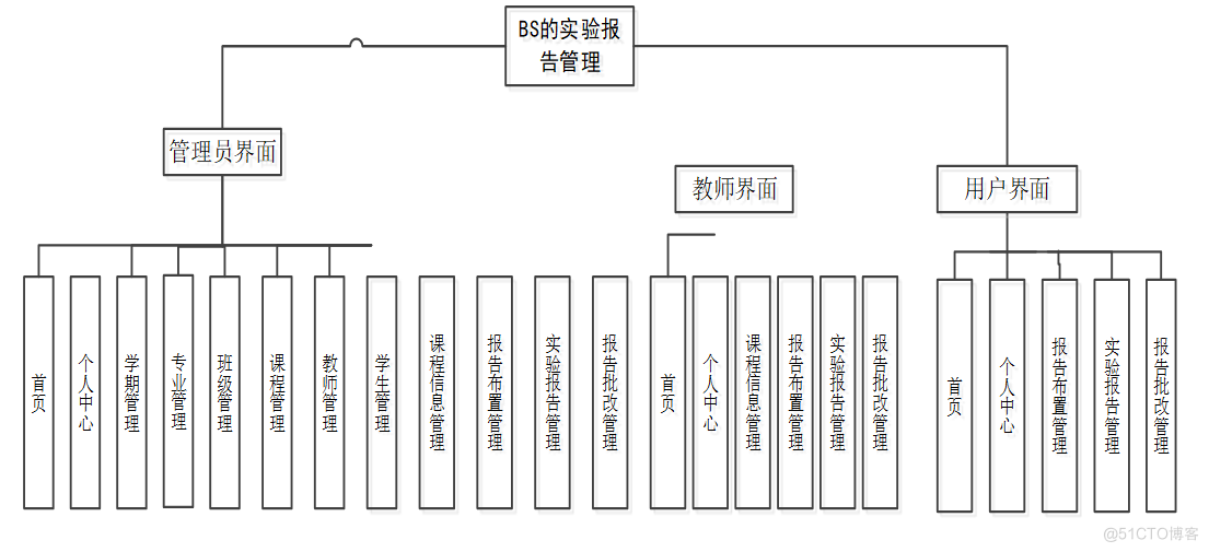 基于ssm的心理咨询网站-计算机毕业设计源码+LW文档_maven