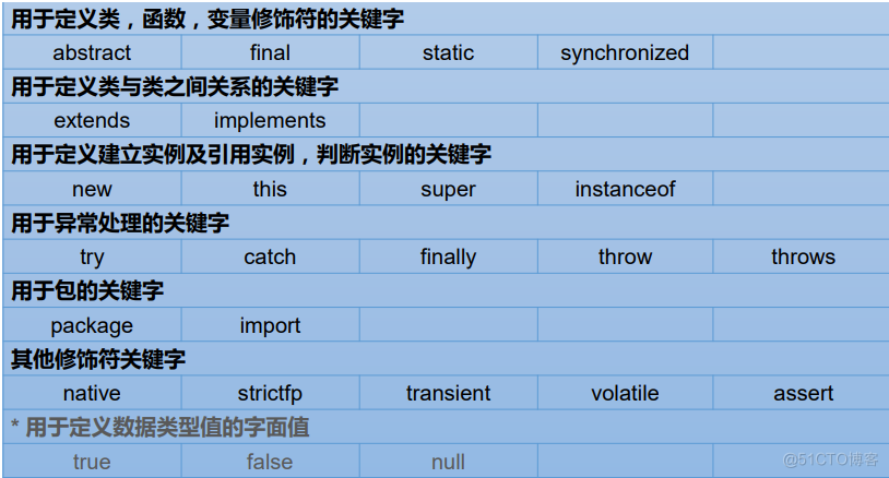 2.Java基本语法(上)：变量与运算符.md_数据类型