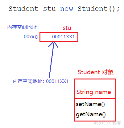 java方法的传参与变量的数据类型的关系_java传参_06