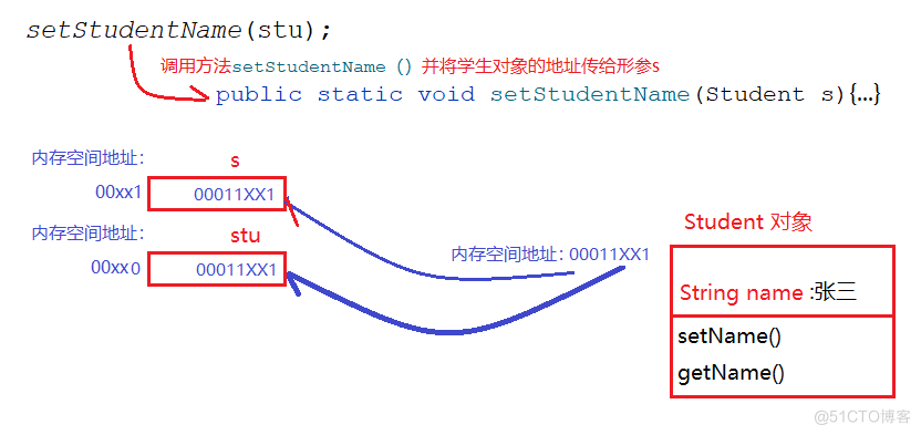 java方法的传参与变量的数据类型的关系_java_08