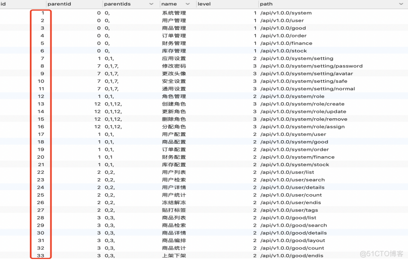 自定义RBAC（3）_RBAC_02