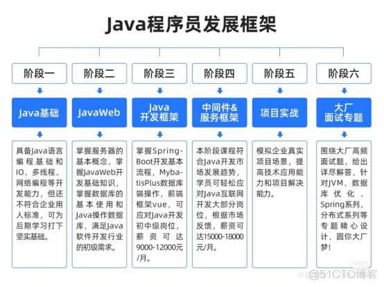 Java的特点和优点_java