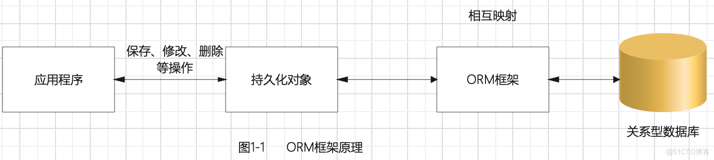 JavaEE 企业级应用开发教程（第二版）_sql语句