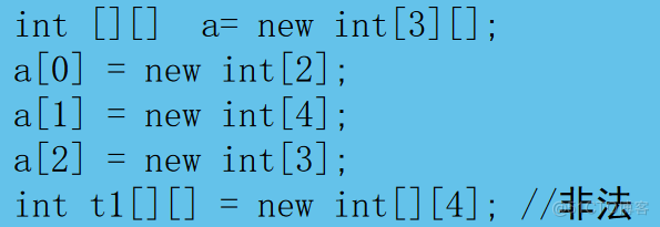 【学懂Java】(三)数组_二维数组_03