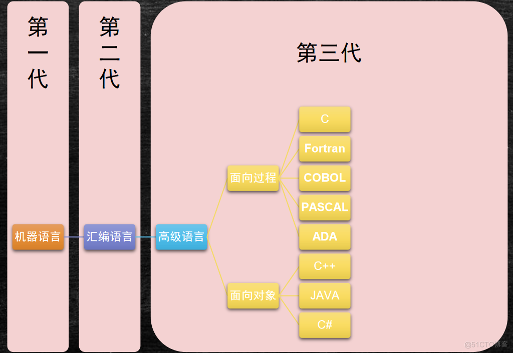 【学懂Java】（四）面向对象编程-1_面向对象